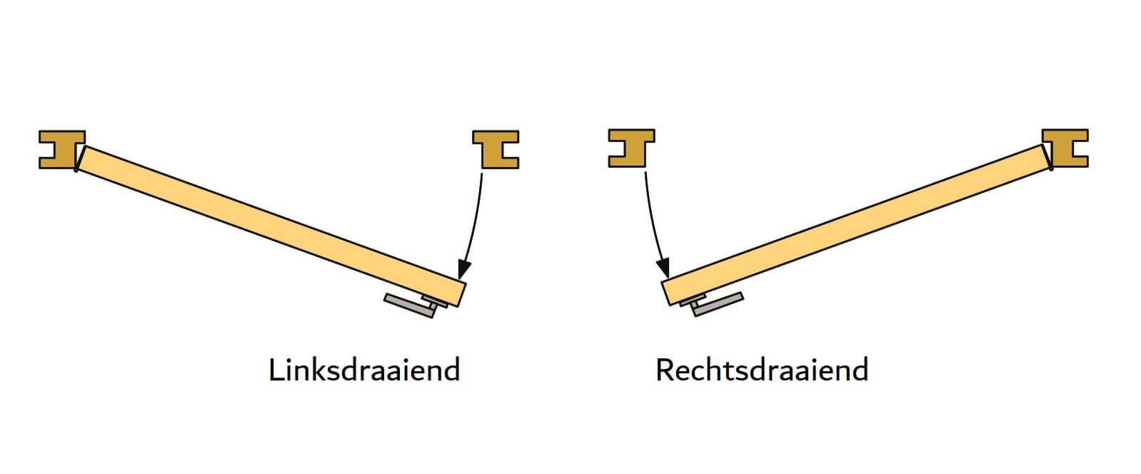 draairichting tuindeur poort